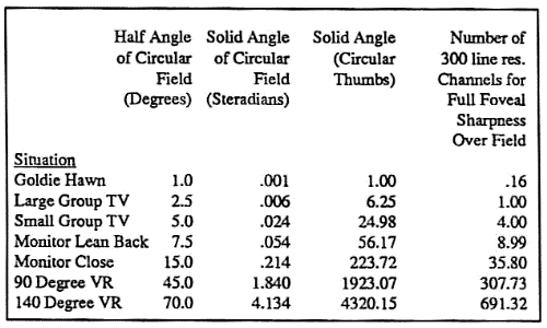 Figure 6: FOV Chart