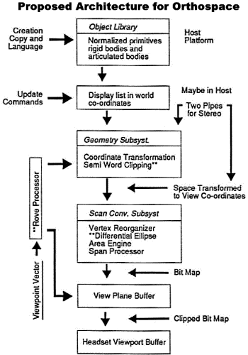 Figure 9: Modified Graphics Pipeline