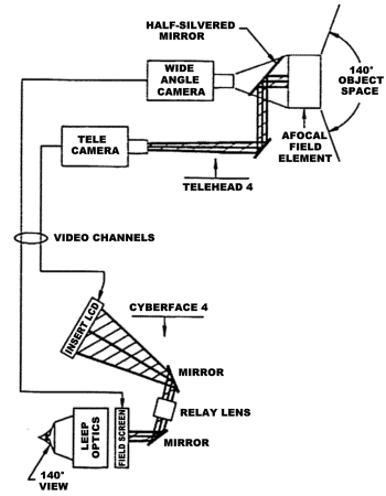 Figure 11: Optical Schematic of Dual Resolution Display