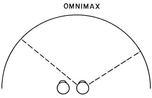 Figure 4: OMNIMAX Dome