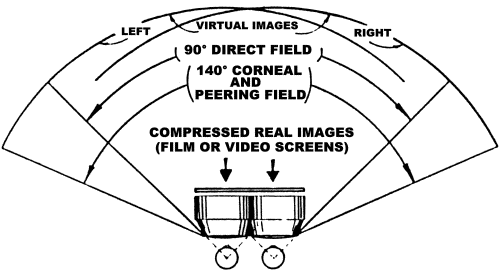 Figure 8: Expansion of LCD Images