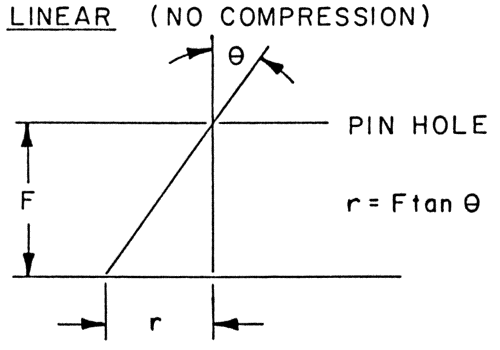 Figure 9: No Compression