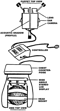 Figure 13: LEEPvideo System I Diagram