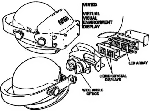 NASA VIVED 1985